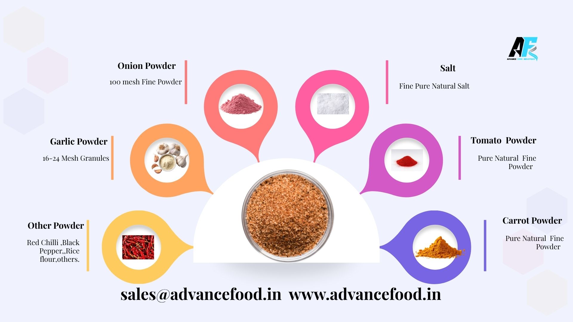 Building a Natural Seasoning Blend With Dehydrated Vegetable Powders