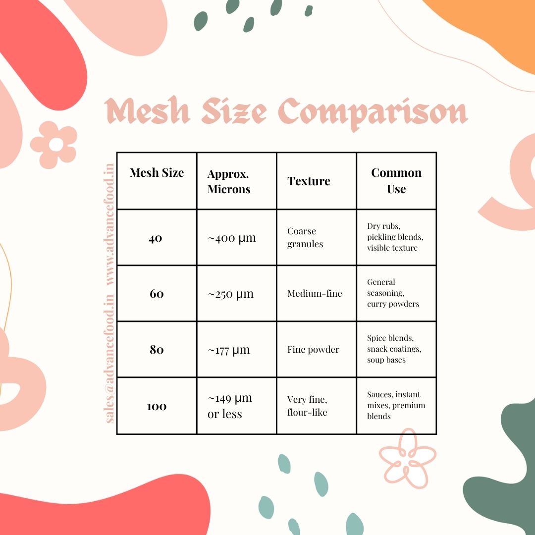 Dehydrated Onion Powder Mesh Sizes Explained : 40,60,80,100 — What's the Difference ?